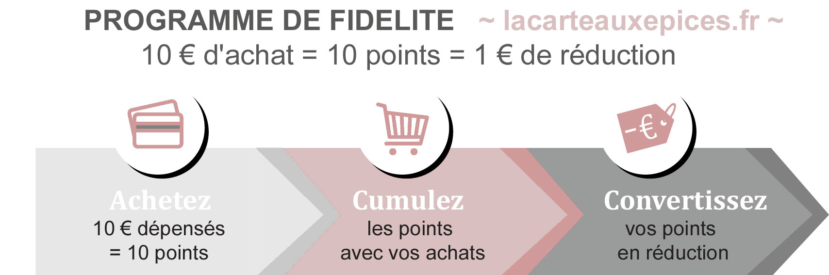 Programme de fidélité de test.lacarteauxepices.fr